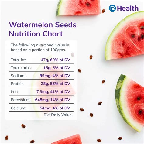 Watermelon Seeds Nutrition Facts