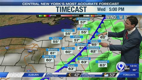 Check out the Watertown, MA MinuteCast forecast. Providing y