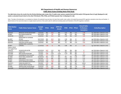 Waterwell Certification Program - WV DHHR