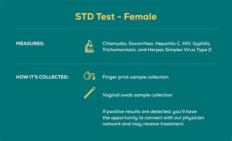 1. Select STD Test. 2. Visit Lab. 3.Get Results. 4.Talk to medical team or doctor. Get Tested Now Pricing Find A Lab. STD Labs > Pennsylvania STD Labs > New Tripoli STD …. 