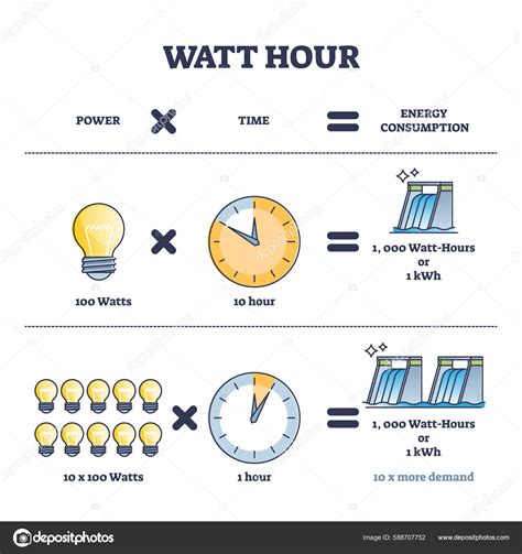 Watt