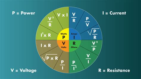 Watt, Volt, Ampere