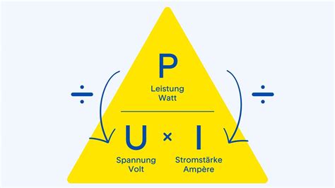 Watt, Volt, Ampere einfach erklärt - MAINGAU Energie