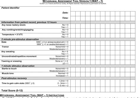 WITHDRAWAL ASSESSMENT TOOL (WAT - 1) INSTRUCTIONS Start WAT-1 scoring from the first day of weaning in patients who have received opioids +/or benzodiazepines by infusion or regular dosing for prolonged periods (e.g., > 5 days). Continue twice daily scoring until 72 hours after the last dose.