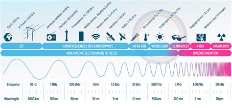 Wave Impedance for electromagnetic waves - RF Wireless World