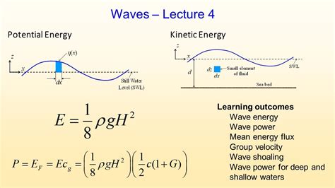 Wave Power Formula - GeeksforGeeks