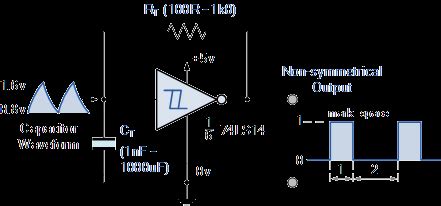 Waveform Generators to Produce Timing Signals