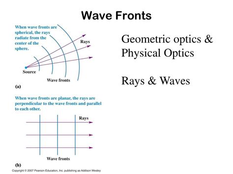 Wavefronts Introducing Electromagnetic Waves