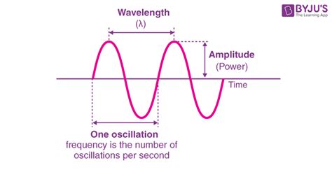 Waveguide Definition & Meaning - Merriam-Webster