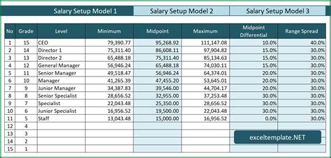 Waxer salary. The average porcelain waxer salary in Bangkok, Thailand is ฿357,131 or an equivalent hourly rate of ฿172. Salary estimates based on salary survey data collected directly from employers and anonymous employees in Bangkok, Thailand. 