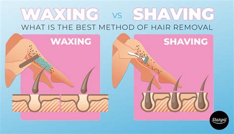 Waxing Vs. Shaving — Which Is Better For Ingrown Hairs?