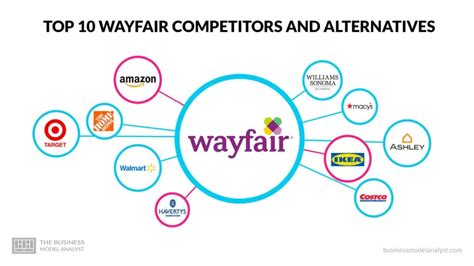 Wayfair competitors. Things To Know About Wayfair competitors. 