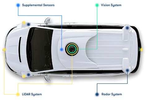 Waymo autonomous car. Things To Know About Waymo autonomous car. 