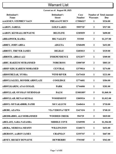 Waynesboro warrant list.  Every effort is made to keep the information provided through th...