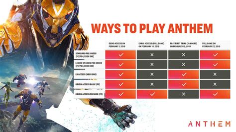 Ways to Play Anthem - Electronic Arts Inc.