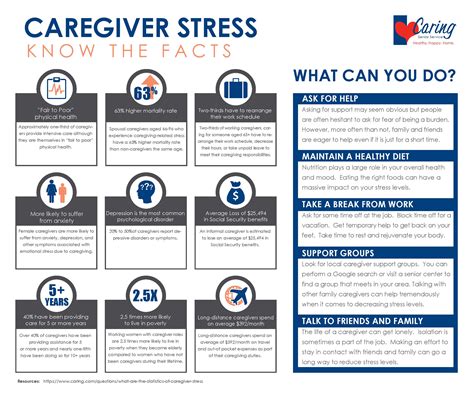 Ways to Stay Healthy How to Manage Caregivers Stress