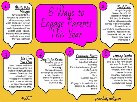 Ways to involve parents in the classroom. Things To Know About Ways to involve parents in the classroom. 