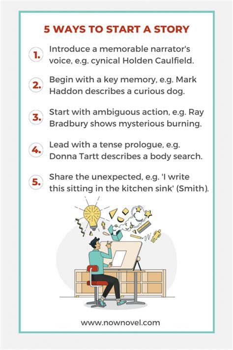 Ways to start a story. 1. Make a plot outline. Organize your short story into a plot outline with five parts: exposition, an inciting incident, rising action, a climax, falling action, and a resolution. Use the outline as a reference guide as you write the story to ensure it has a clear beginning, middle, and end. 