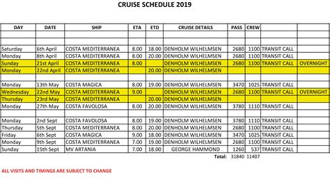 Wbct vessel schedule. Vessel Schedule Active Vessels at Berth. Vessels at Pilot Station. Incoming Vessels. Adhoc Vessels. Export Empty Schedule. This site is subject to the provisions of the Standard Trading Conditions (STC) of MICT, a copy of which is available upon request and can be viewed at ... 