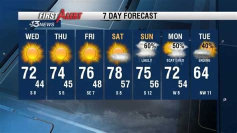 Plan you week with the help of our 10-day weather forecasts and weekend weather predictions.