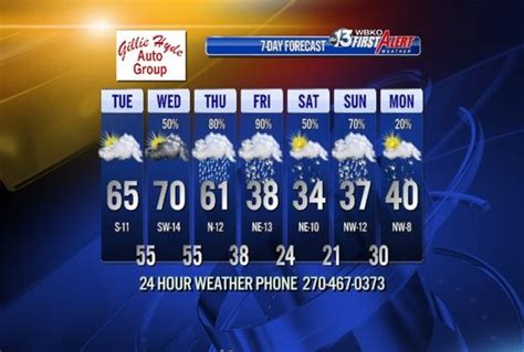 Plan you week with the help of our 10-day weather forecasts and weekend weather predictions for Bowling Green, Kentucky. 