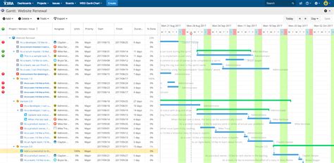 Wbs Gantt Chart In Jira