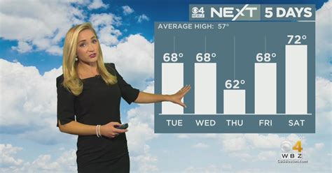 Wbztv weather. Experience: WBZ TV · Education: Western Connecticut State University · Location: Boston, Massachusetts, United States · 500+ connections on LinkedIn. ... Meteorologist/Host at FOX Weather New ... 