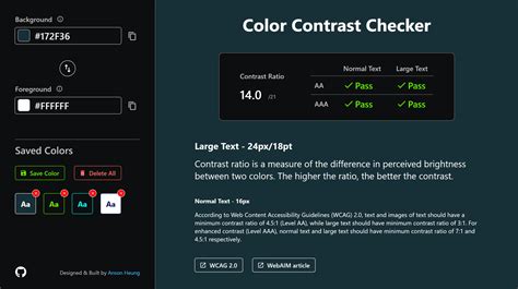 Wcag contrast checker. Contrast makes it easy to check the contrast ratios of colors as you work. Select a layer and Contrast will immediately look for the color directly behind your selection and serve up the contrast ratio along with passing and failing levels from the Web Content Accessibility Guidelines (WCAG). If ... 
