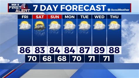 Wcbi weather 7 day forecast. Local River Forecast; WCBI Weather Radios; WCBI Weather Roadshow; ... Day four or five is usually the worst for RSV, whereas COVID seems to come on quicker," Moon said. ... For 24/7 news and ... 