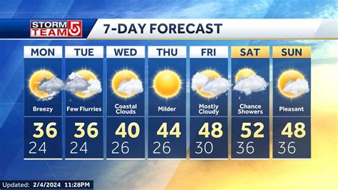 See New Hampshire's 7-day forecast, radar images, webcams and more WMUR weather graphics in the map room on WMUR.com. . 
