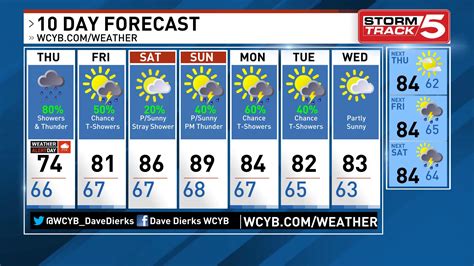 Get the latest Charlotte weather forecast for the next 7 days and by 