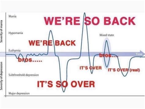 We Are So Back It's Over Chart