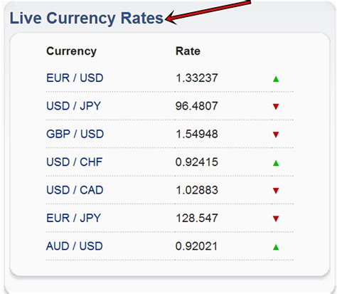 We Swap Latest Currency Exchange Rates - Compare Travel Cash