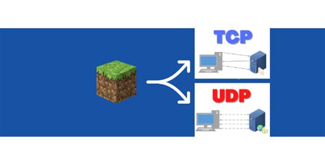 We are not using udp falling back to tcp minecraft.  Organizations should build resilience,...