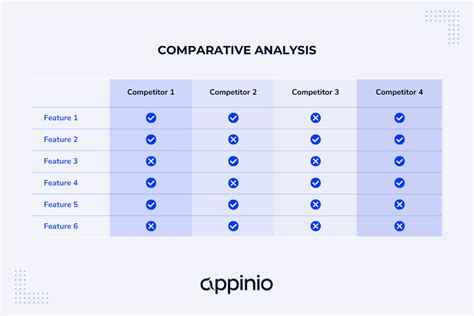 We performed a comparative analysis