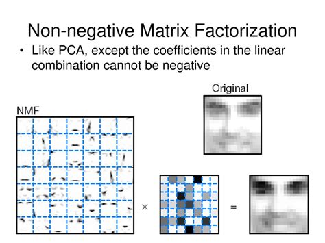 We use Non-Negative Matrix Factorization