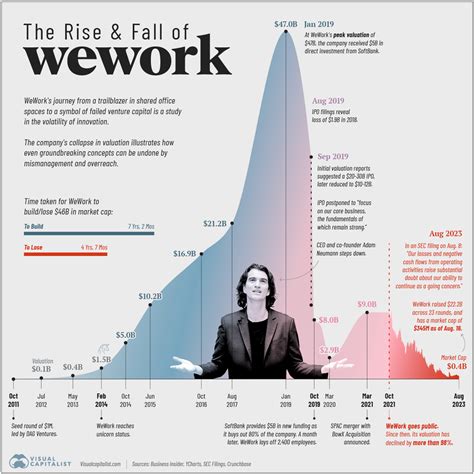 We work stocks. Get a real-time WeWork Inc. (WEWKQ) stock price quote with breaking news, financials, statistics, charts and more. 
