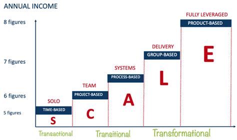 We.Rich on the Base Chain: Leveraging Scalability and Efficiency