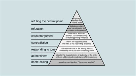 Weak arguments and how to spot them - Ness Labs