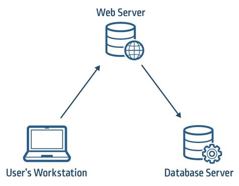 Weakness Within: Kerberos Delegation - CyberArk