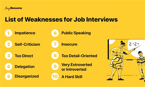 Weakness to tell in interview