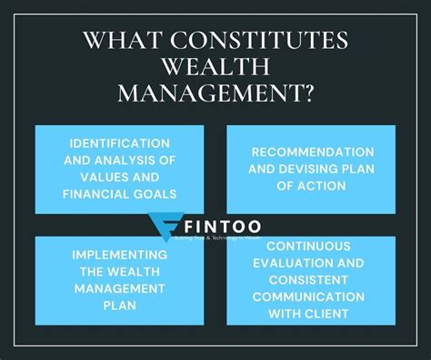 Wealth management articles. Shareholder wealth is important because the shareholders own the company, and in a capitalist society, the measure of a company’s value is in the profits it generates for the owners. The primary goal of a for-profit business firm is maximiz... 