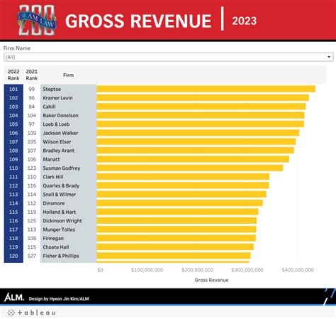 Wealth management in Mexico Law firm and lawyer rankings …