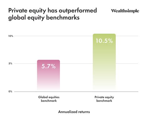 Wealthsimple: Diversity, Equity & Inclusion Glassdoor