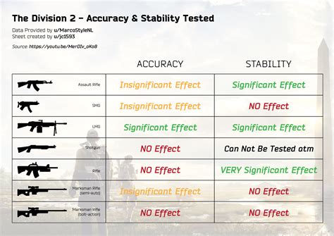 Weapon handling vs stability? : r/thedivision - Reddit