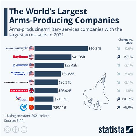Weapons manufacturers stocks. Things To Know About Weapons manufacturers stocks. 