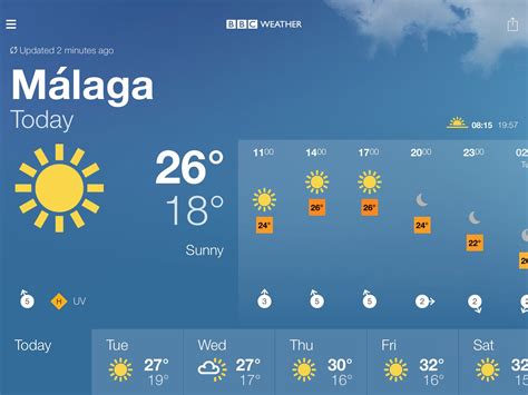 Weather: Almogía (Málaga) - 7-Day weather forecast - AEMET