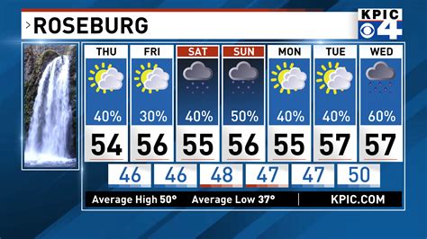 Weather - Experience Roseburg