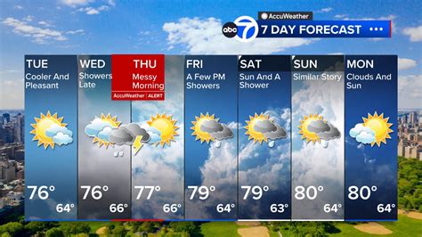 NYC weather: Heavy rain, windy conditions possible amid weekend storms. Live.. 