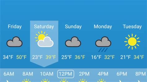 Tue 11/14. 53° /25°. 55%. Cloudy and cooler; a shower in spots in the morning followed by a little rain in the afternoon. RealFeel® 54°. RealFeel Shade™ 54°. Max UV Index 1 Low. Wind NE 5 mph. .